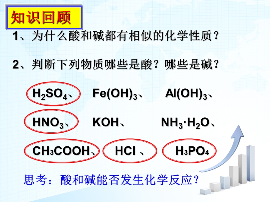 初中化学-酸碱中和反应.ppt_第2页