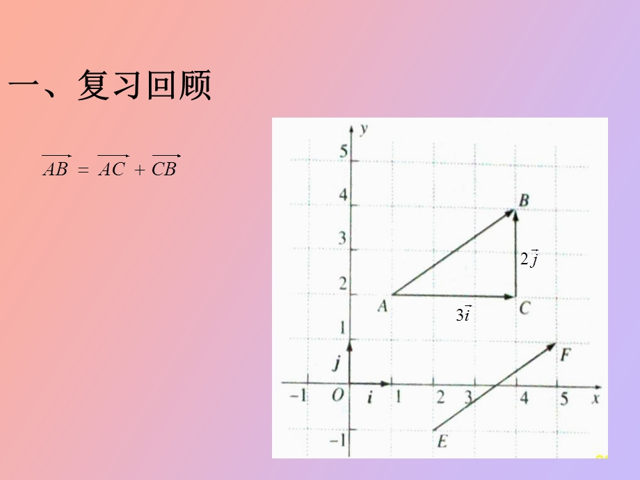 向量的长度公式和中点公式第七课时.ppt_第2页