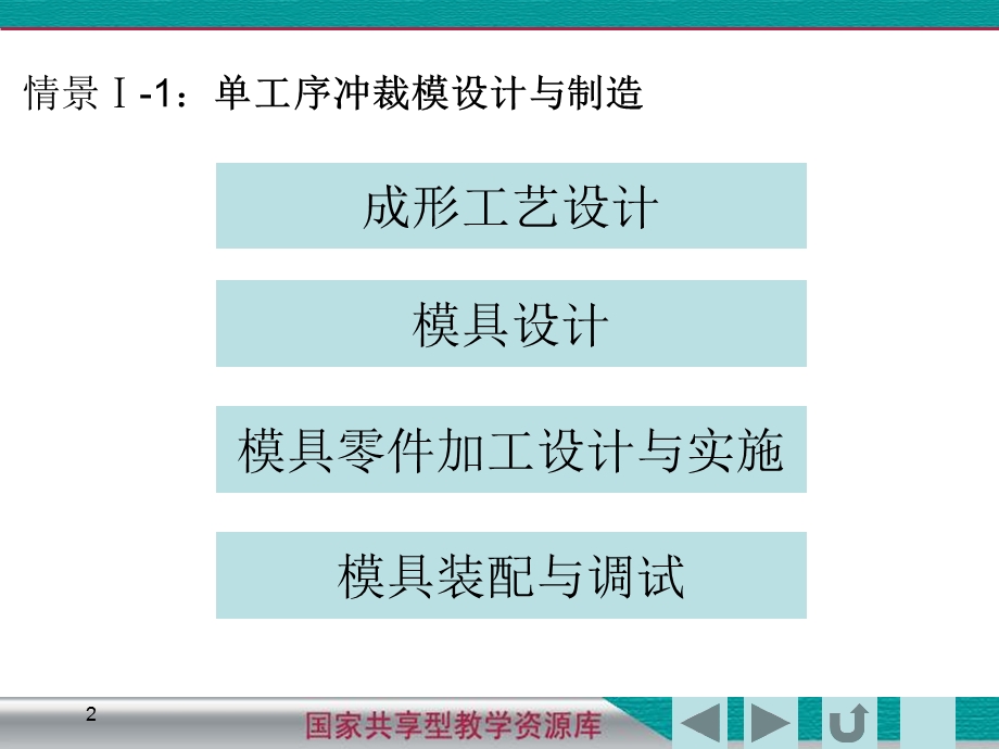 垫圈单工序冲裁模设计导入.ppt_第2页