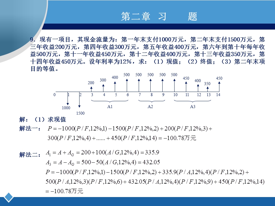 工程经济学第二版课后习题答案.ppt_第1页