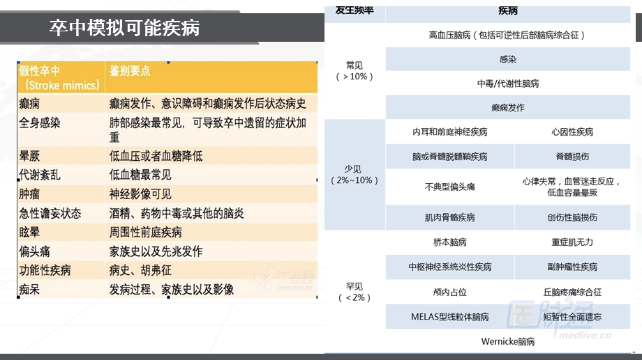 卒中模拟StrokeMim.ppt_第3页