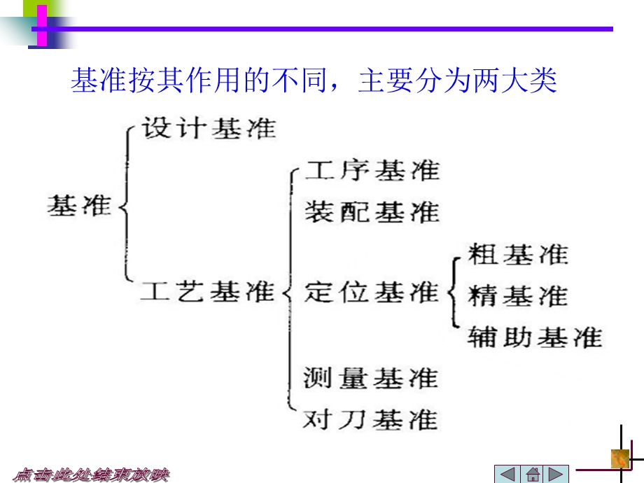 基准的概念及分类课件.ppt_第2页