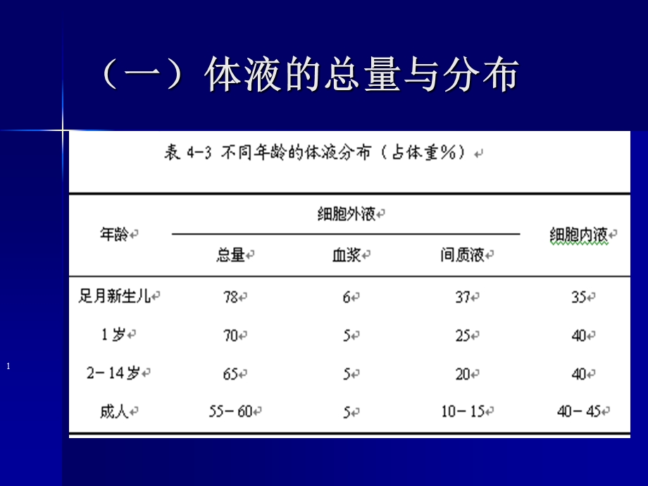 小儿液体平衡的特点和液体疗法.ppt_第3页