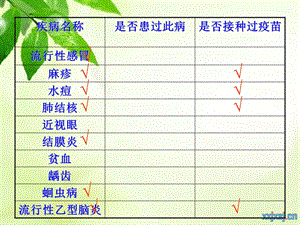 医学ppt-第一节传染病及其预防2课时.ppt