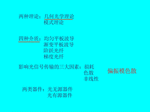 光波导理论与技术讲义(总结).ppt