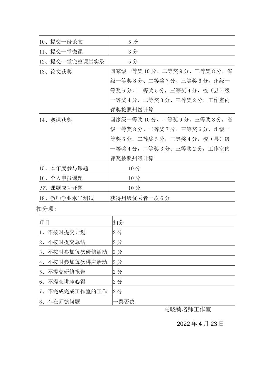 甘孜州马晓莉名师工作室成员考核制度.docx_第3页