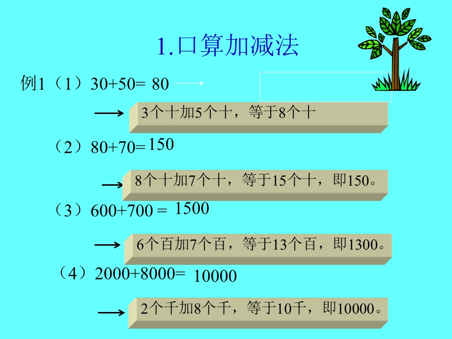 小学数学：《万以内的减法》课件(人教新课标版三年级上).ppt_第3页