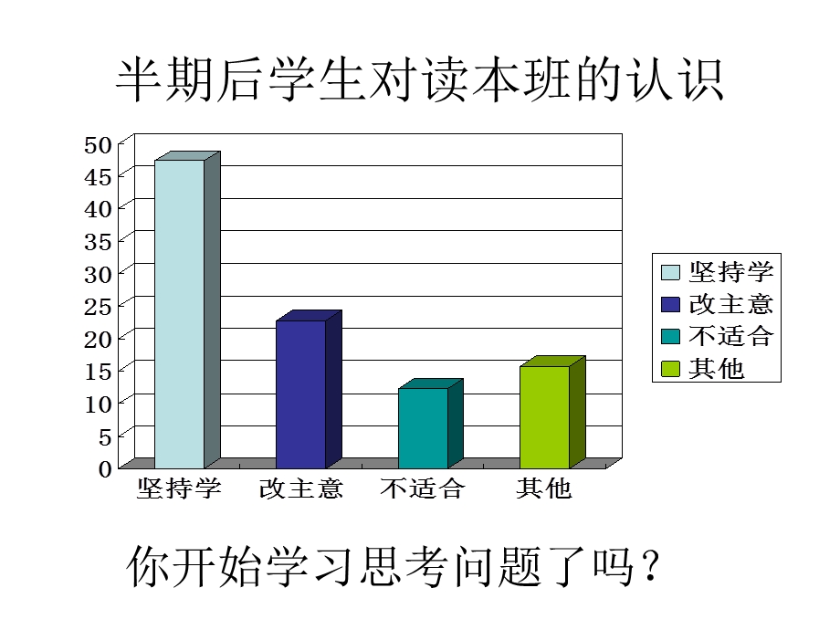 初一三班班会《初中生应具备的素质和能力》.ppt_第3页