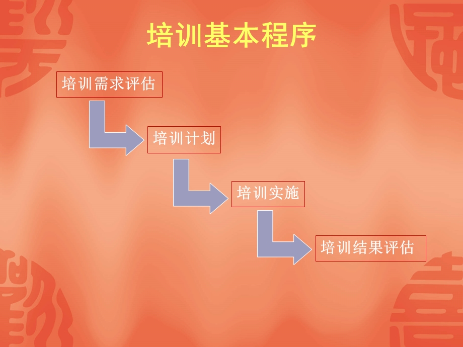 健康养生培训方案组员：.ppt_第2页