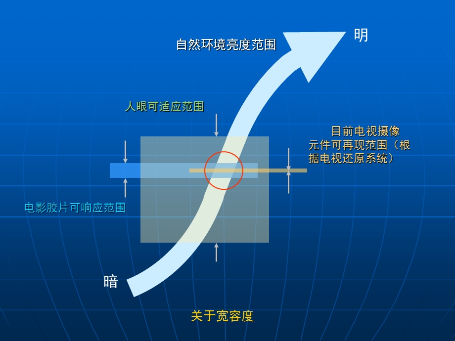 曝光控制.ppt_第3页