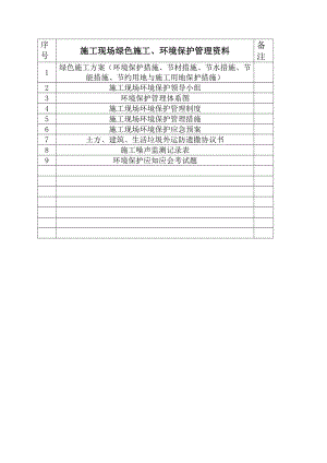 施工现场绿色施工、环境保护管理资料.doc