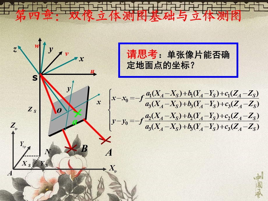 双像立体测图基础与立体测.ppt_第1页