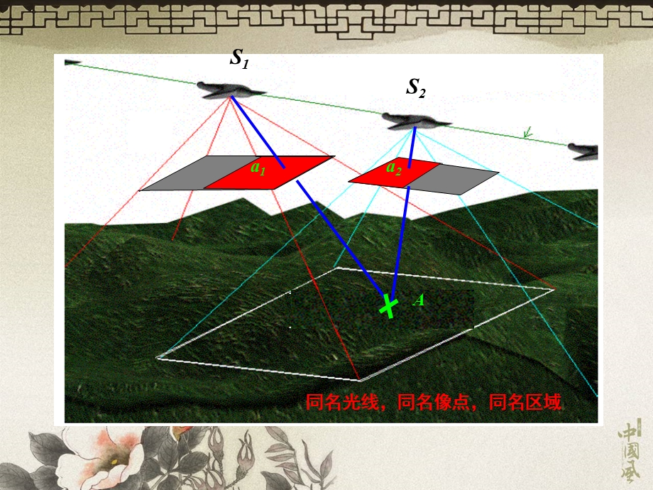 双像立体测图基础与立体测.ppt_第2页