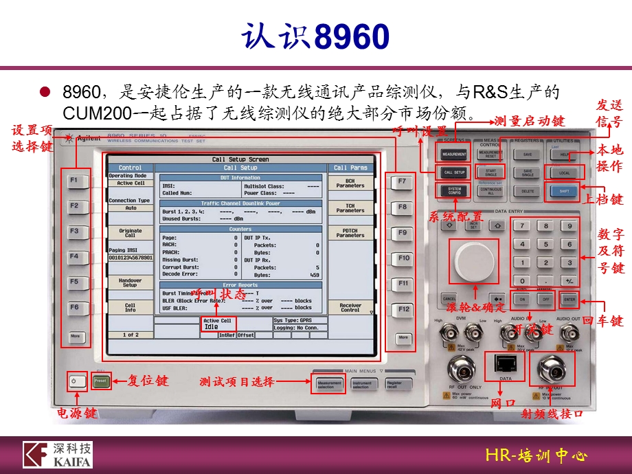 原理及使用方法介绍.ppt_第3页