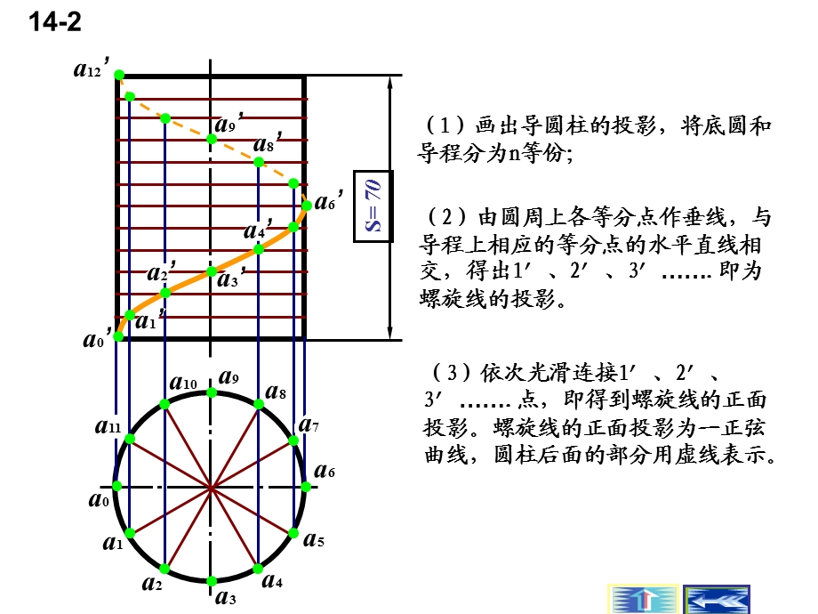 曲线与曲面习题解答.ppt_第2页