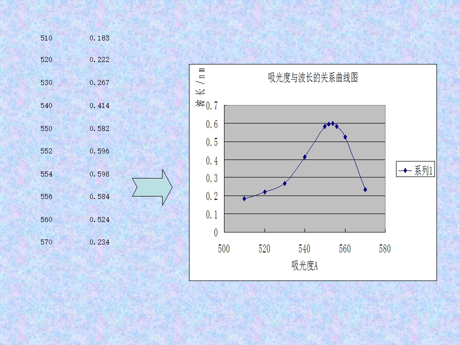 光光度法探究罗丹明B.ppt_第3页