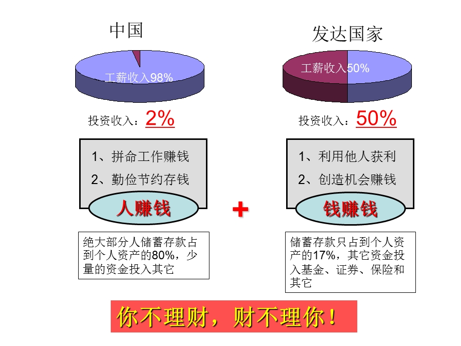 家庭财务规划和资产配置.ppt_第2页