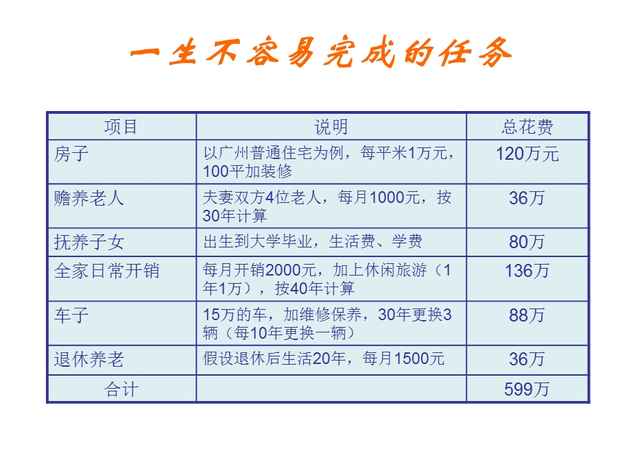 家庭财务规划和资产配置.ppt_第3页