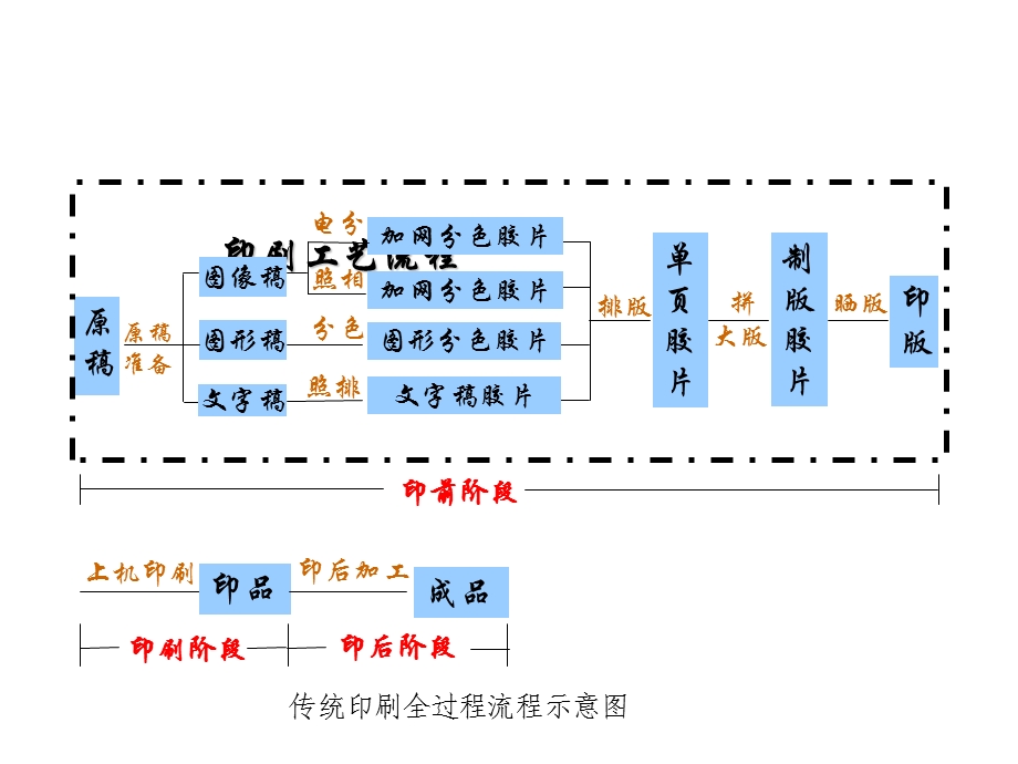 印前图像处理技术.ppt_第1页