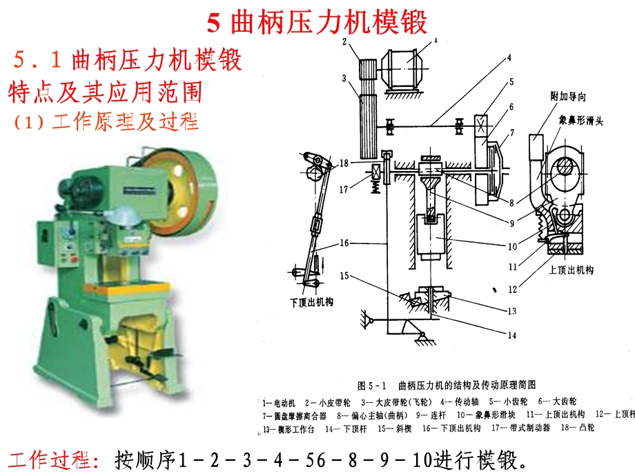 曲柄压力机模锻.ppt_第1页