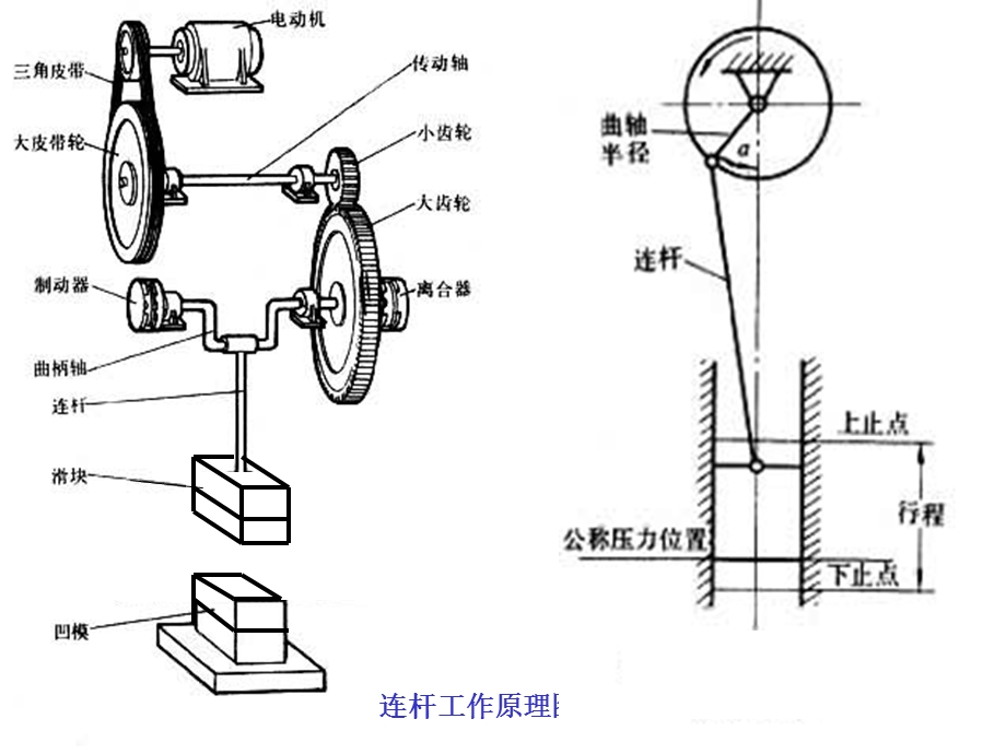 曲柄压力机模锻.ppt_第2页