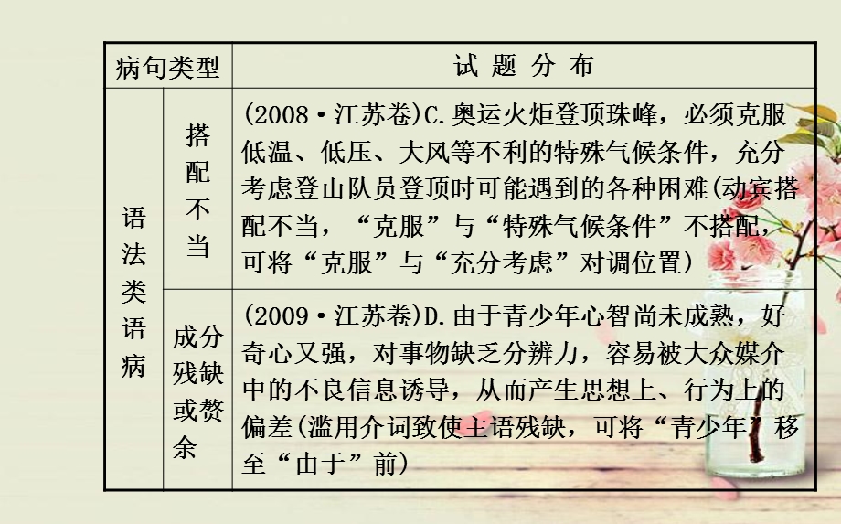 第四讲辨析并修改病句.ppt_第3页