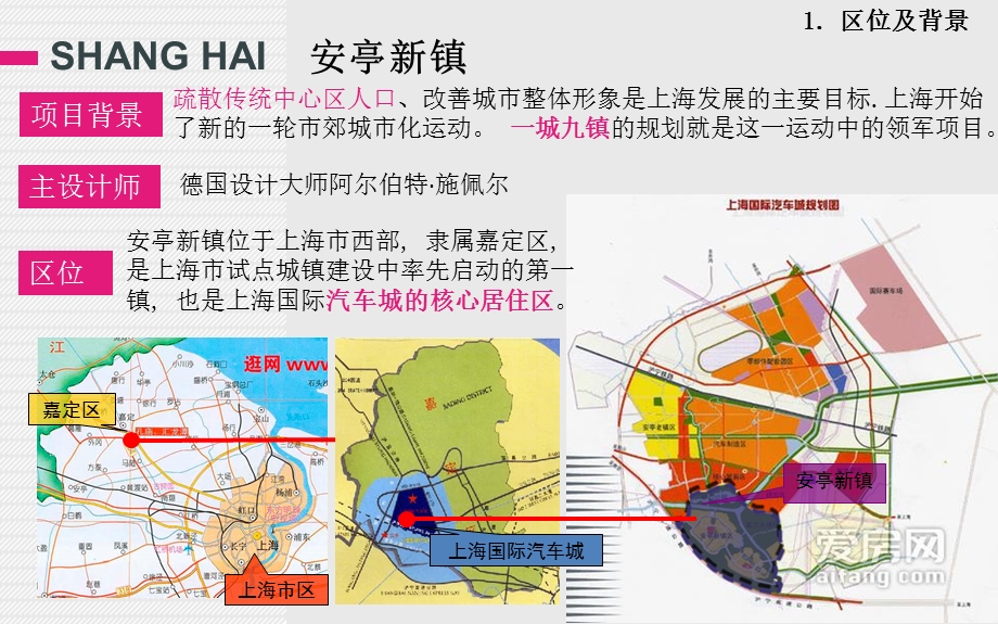 居住区案例分析(PPT).ppt_第3页