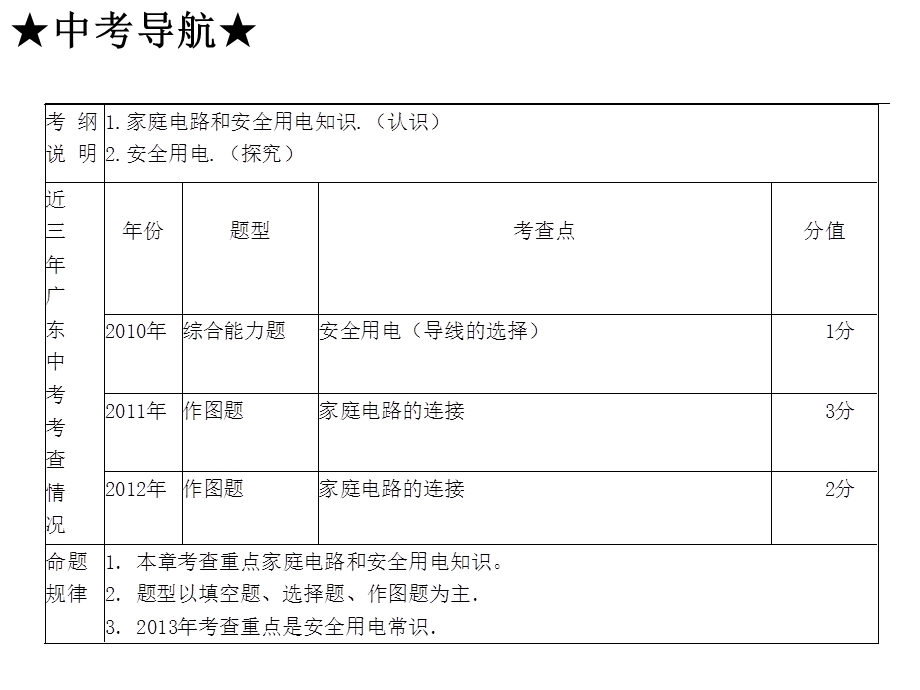 家庭电路及其安全用电.ppt_第2页