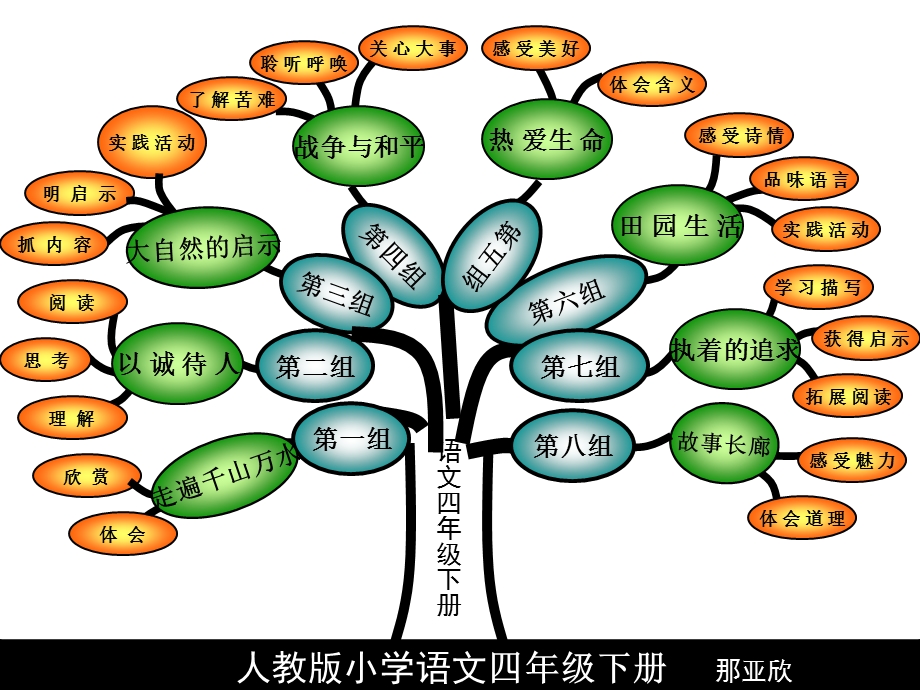 小学四级语文人教小学语文四级下册.ppt_第1页