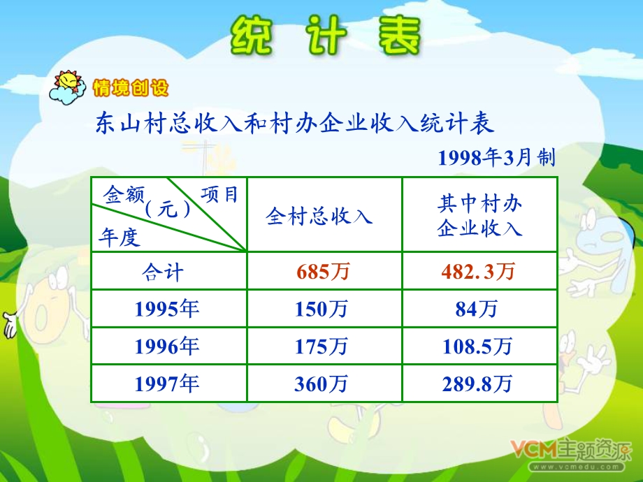 小学四年级上册数学第六单元统计表课件.ppt_第2页