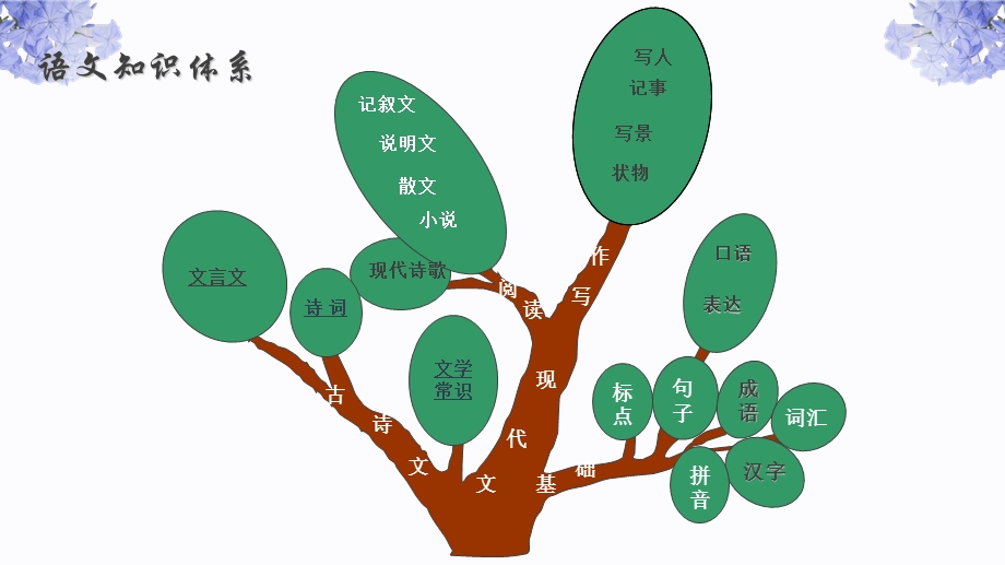 小升初集训八阅读、作文.ppt_第1页