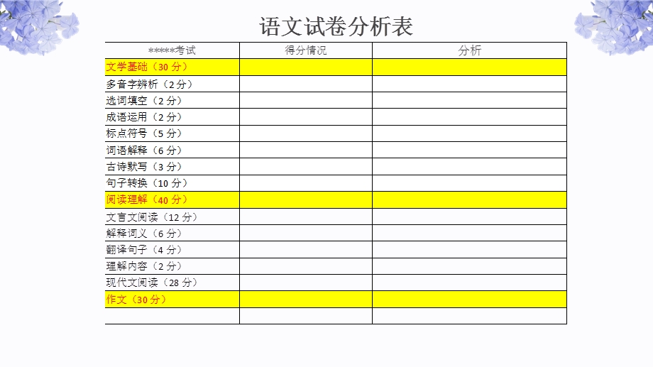 小升初集训八阅读、作文.ppt_第2页