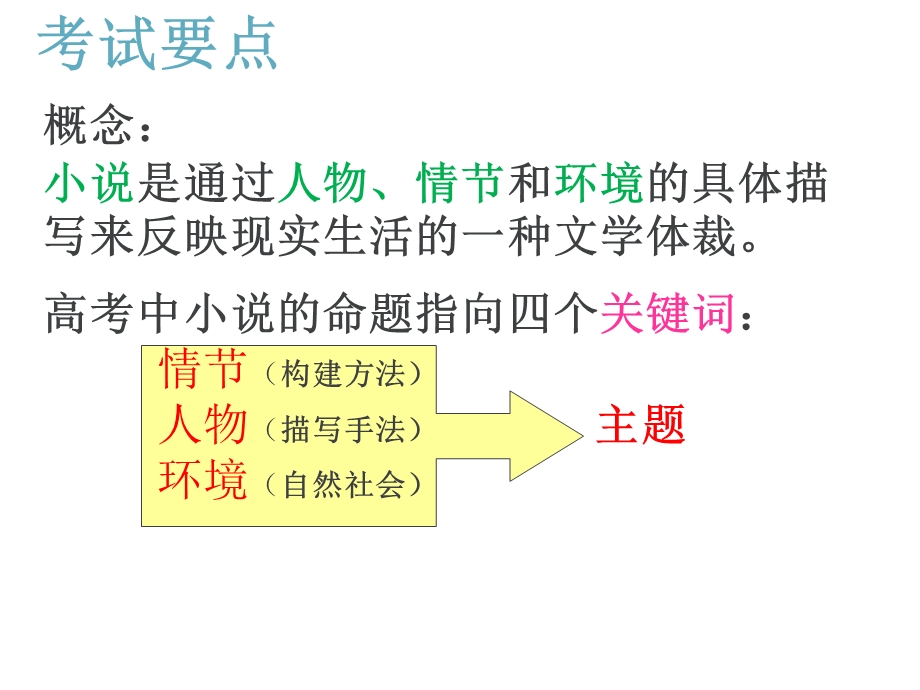 小说三要素公开课.ppt_第2页