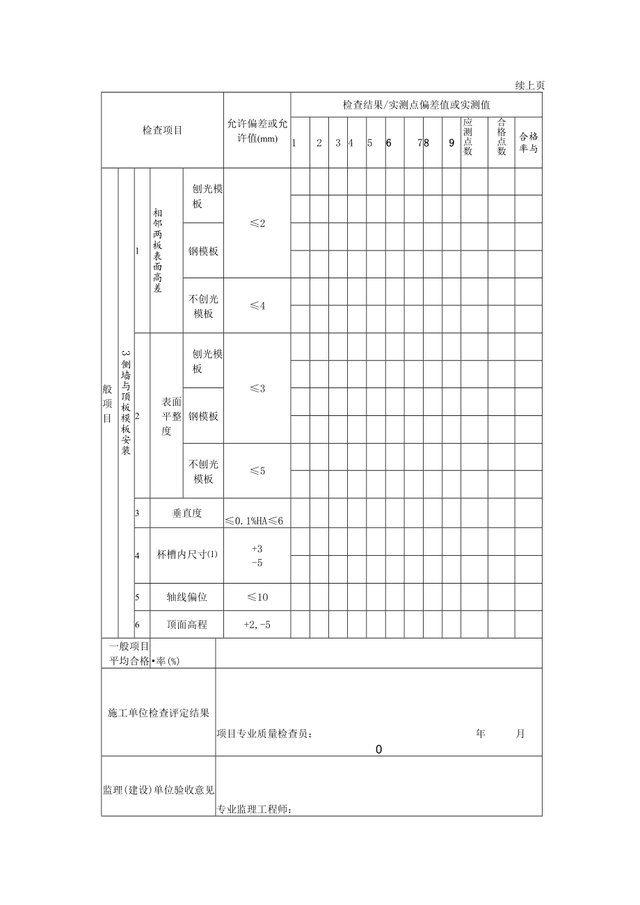 道路工程现浇人行地道（挡土墙）结构钢筋混凝土侧墙与顶板模板安装检验批质量验收记录表.docx_第2页