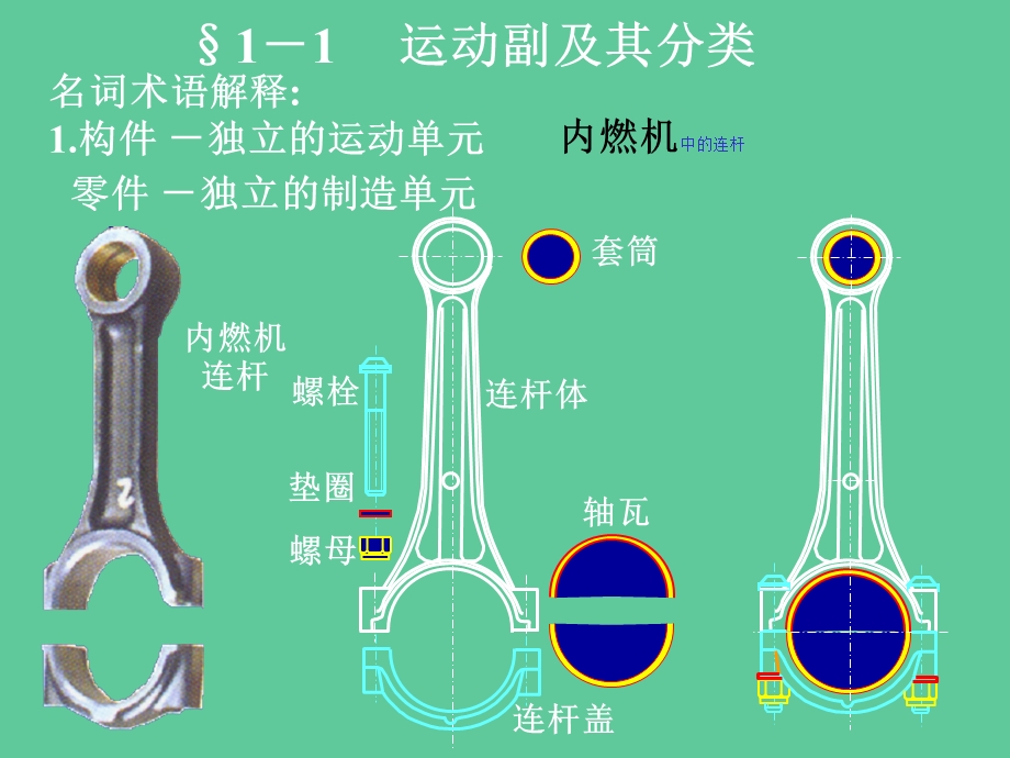 平面机构的自由度和速度分析.ppt_第2页