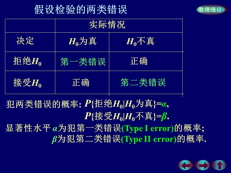 假设检验的两类错误.ppt_第3页