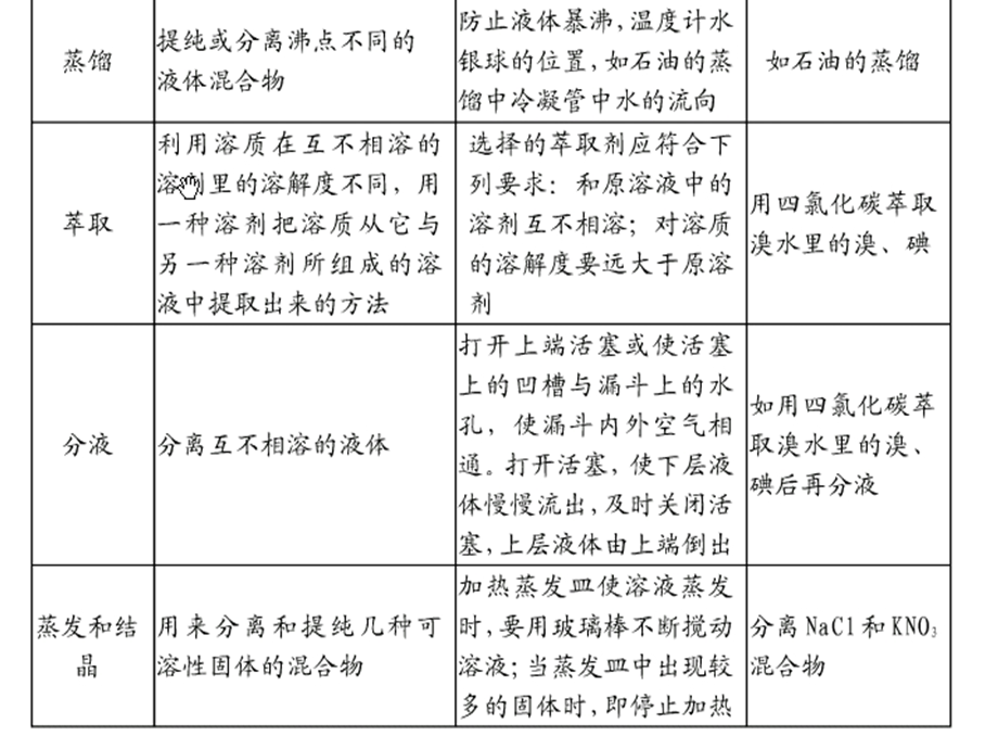 化学(必修1)第一章知识点归纳.ppt_第3页