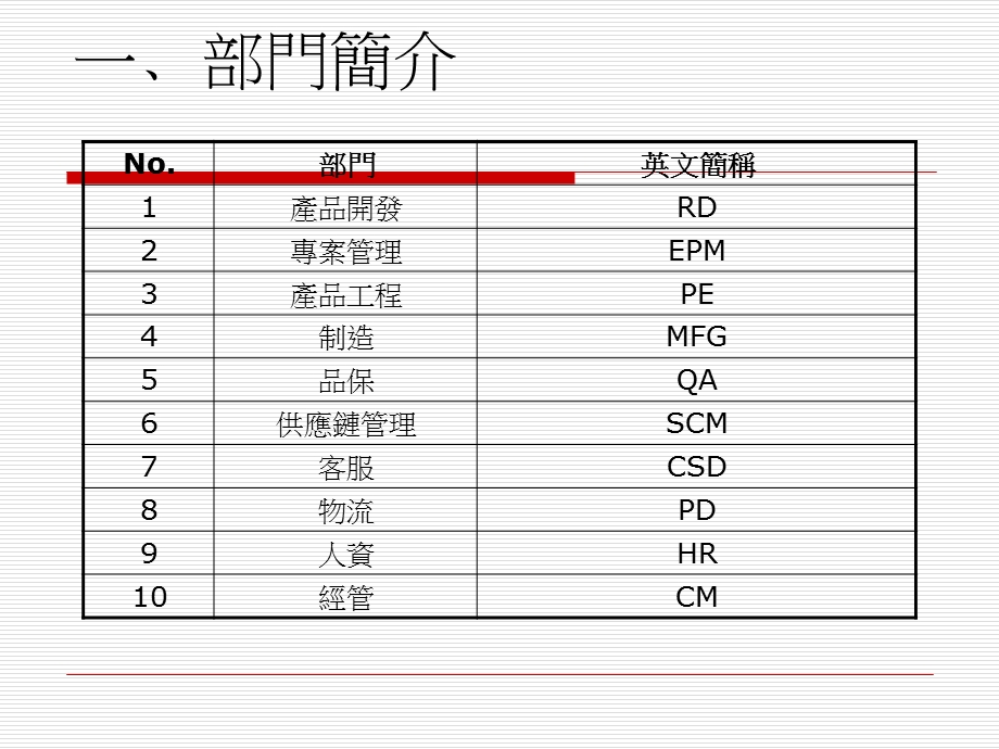 产线常用中英文讲解.ppt_第2页