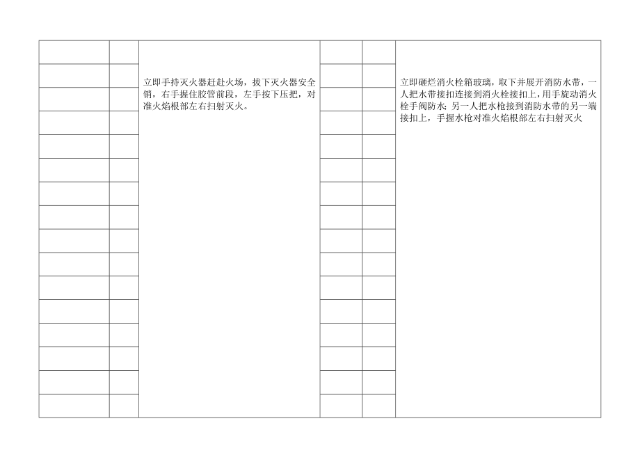 大学生艺术中心大型活动灭火疏散预案.doc_第2页