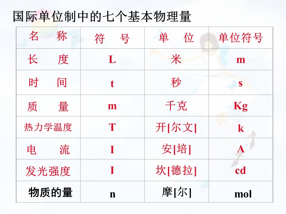 医用化学基础第三章第一节物质的量.ppt_第2页