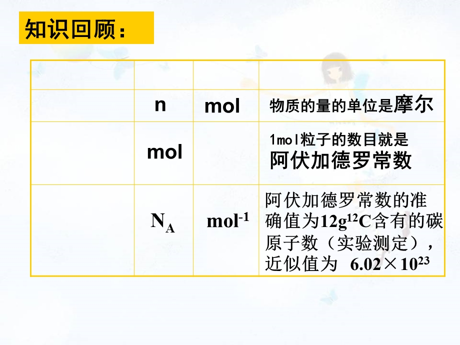 医用化学基础第三章第一节物质的量.ppt_第3页