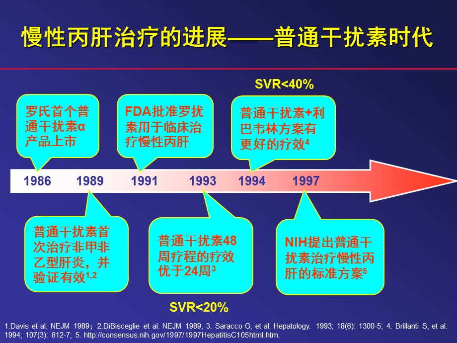 丙肝疾病知识1 .ppt_第3页