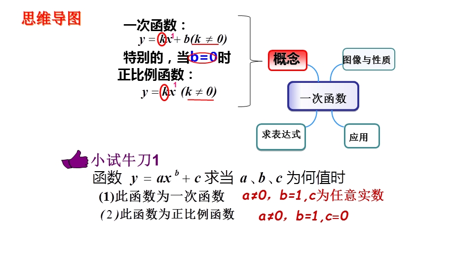 北师大版八上第四章一次函数复习课(公开课).ppt_第3页