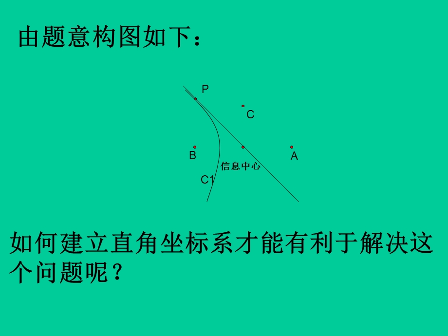 坐标系一平面直角坐标系及伸缩变换.ppt_第3页