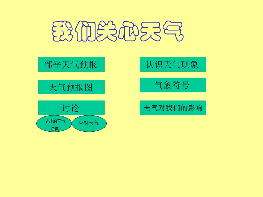 小学科学我们关心天气.ppt_第2页