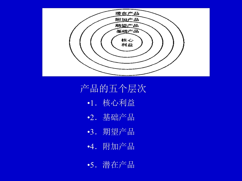 第十章产品发展决策整理ppt.ppt_第3页