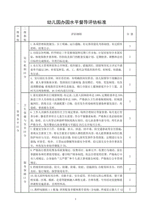 幼儿园办园水平督导评估标准.doc