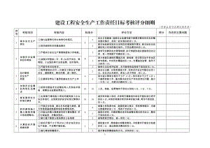 建设工程安全生产工作责任目标考核评分细则.doc