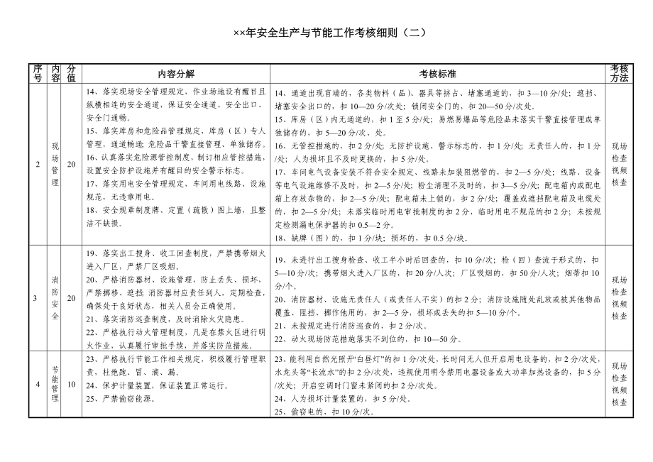 企业安全生产与节能工作考核细则.doc_第2页