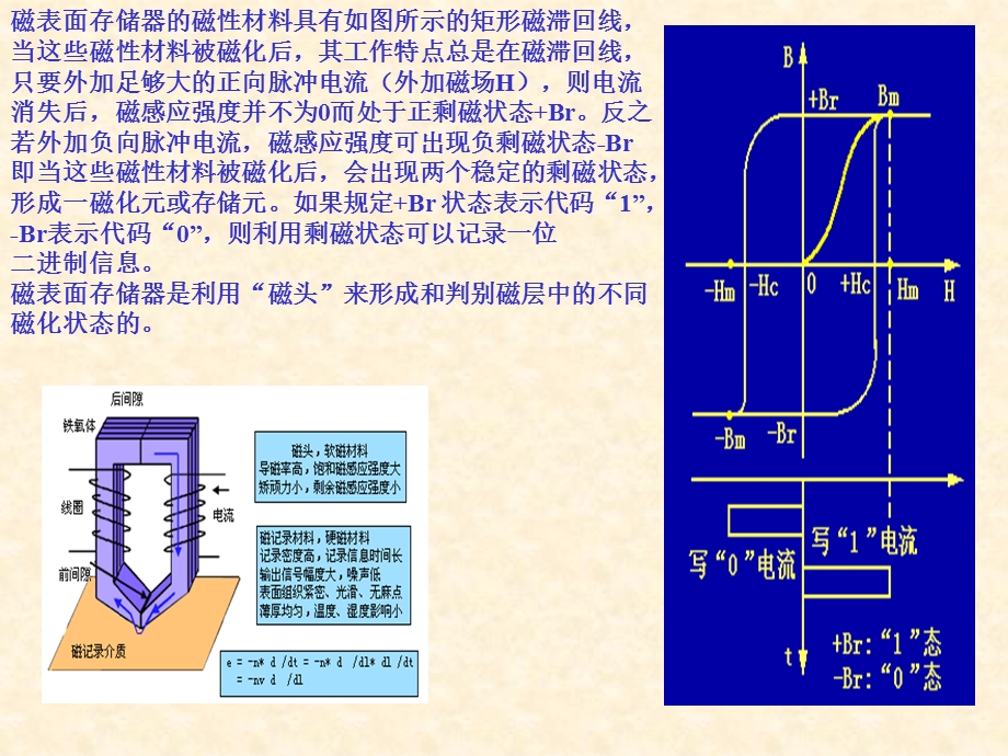 外存设备与磁盘阵列技术.ppt_第3页